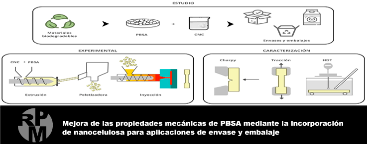 RPM_Plasticos's tweet photo. Ya tenemos preparados los artículos para la revista de enero, ¿te los vas a perder? ¡Suscríbete!
https://t.co/yuieh3MsAA https://t.co/wTpGf95adW