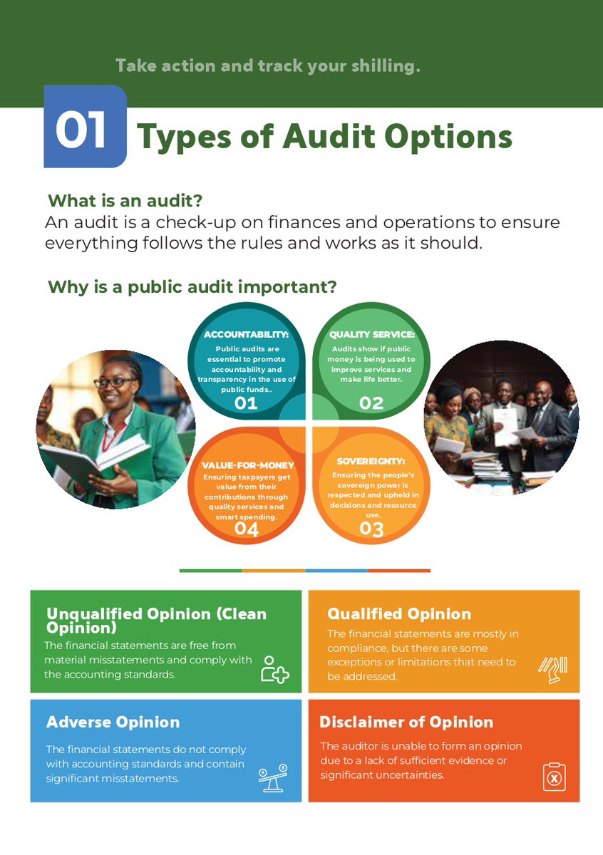 Cedc_ke's tweet photo. Track Your Shilling!
Do you know what audit is? Do you know what it means when the Auditor General awards any government entity an Adverse Opinion?
@RasBashirWere01 @OumahDenice @UraiaTrust @LakeBudgethub @KCDF @AfwandeLukas @040County @stephen3612914 @LakeBudgethub @coast_hub https://t.co/gMpHLSs6vi