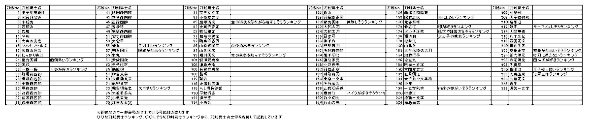 和泉守「会話の中で言った言葉も拾われる、か」
歌仙「ん?何か言ったかい」
和泉守「小言が多い男士ランキングとかいけんじゃねぇのか?」
歌仙「誰が小言の多い男士ランキングだ!入っているわけないだろうそんなもの」
『歌仙クリア』
歌仙「僕のは正当な指摘であって決して小言ではっんん!?」