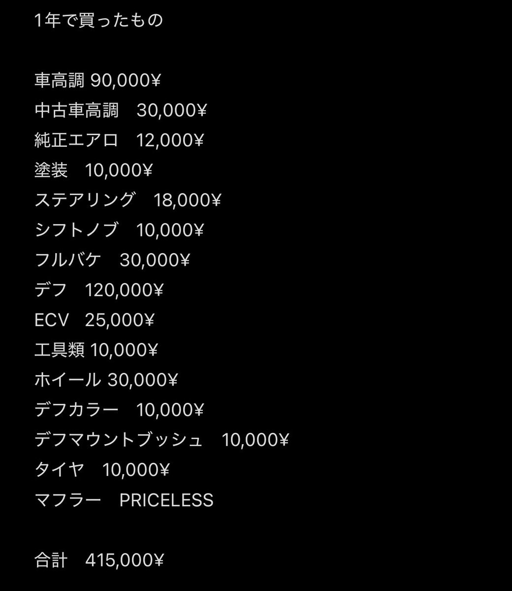 1年とちょっとでそこそこ金使ってる