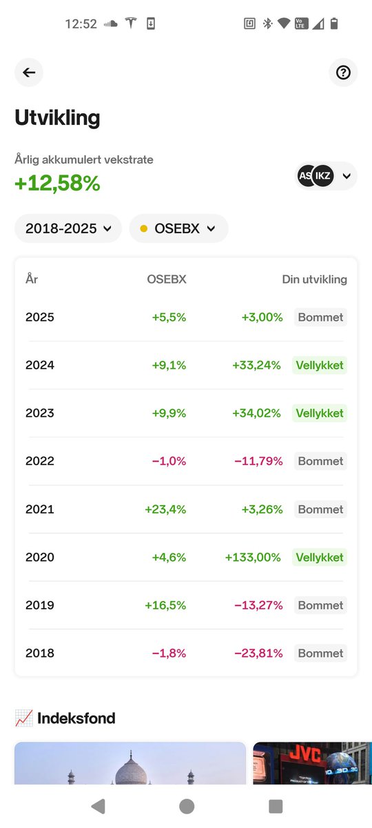 Styrmann1's tweet photo. Vært en travel måned så langt, så har ikke oppsummert fjoråret enda.
Det endte på 33% avkastning, godt fornøyd med det. Pdd. 12 aksjer i porteføljen hvorav 2 nærmer seg utspillt (PHLY og ACC). Fortsetter strategien med utbytteaksjer kombinert med spesifikke caser. https://t.co/vQdUVktnqI