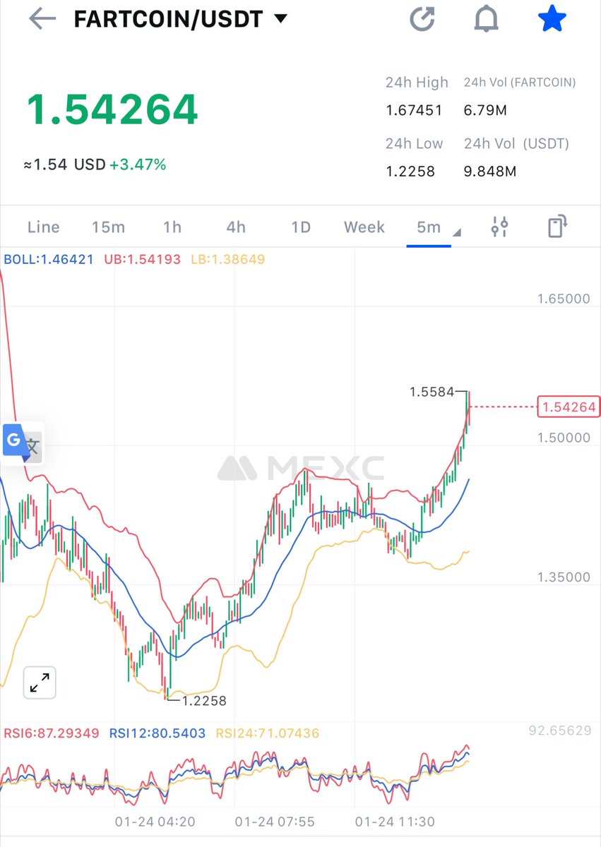 #fartcoin 🚀🚀