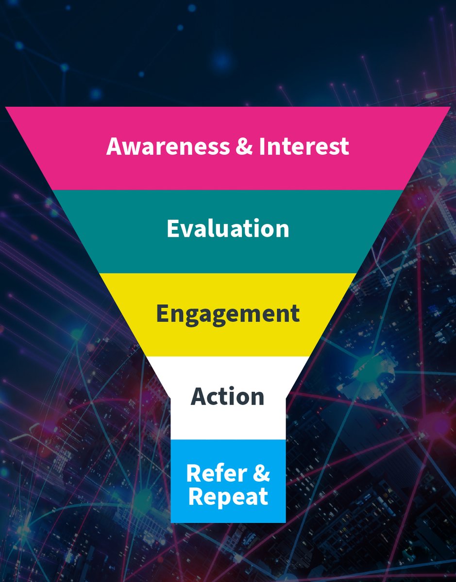 definitionltd's tweet photo. Do you want to build an effective sales funnel?

You can in 4 easy steps…

Read our blog where we discuss this in more detail.

https://t.co/AhcXThM82U

#LeadGeneration #IntegratedMarketing #Marketing #B2BMarketing #BusinessDevelopment #B2BMarketingAgency https://t.co/4huey1EaAe