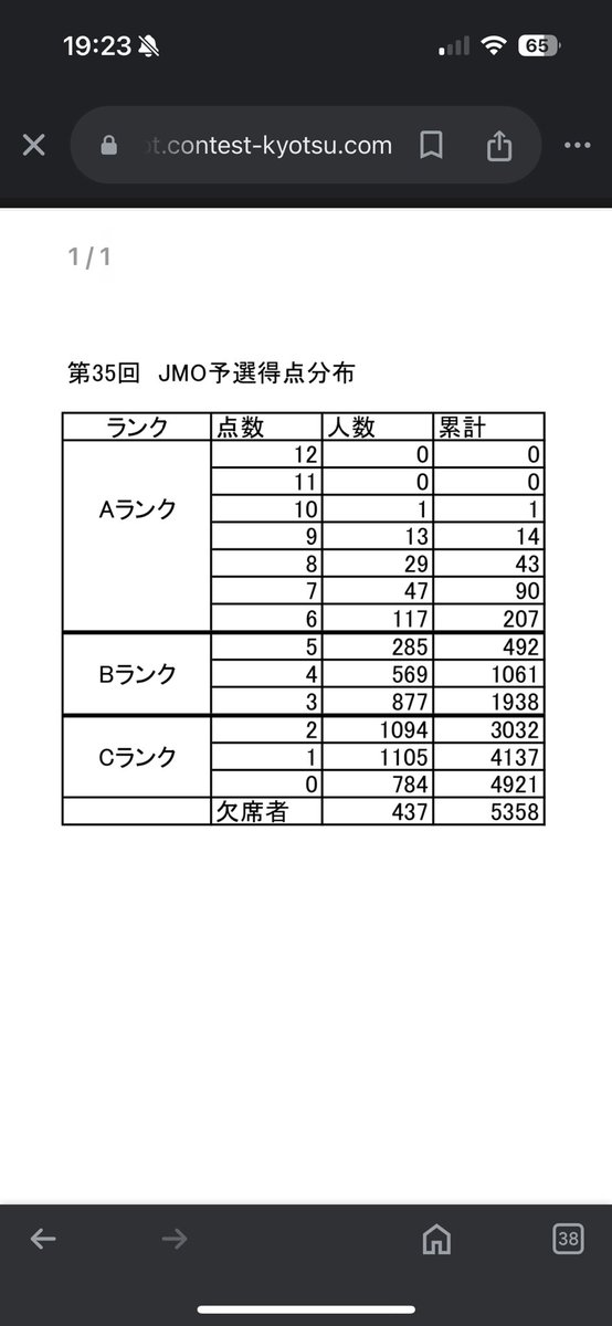 ALEST WMF owner まっちゃ tweet media