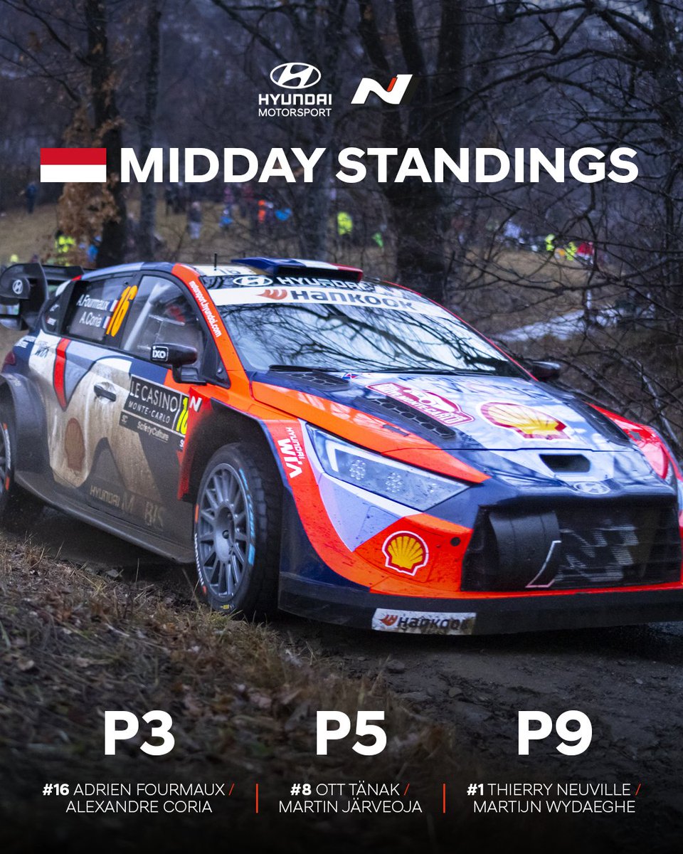 HMSGOfficial's tweet image. Huge drama on the final stage of the morning loop means our positions have shuffled as we return to a much-needed service. 🔧

#WRC #RallyeMonteCarlo