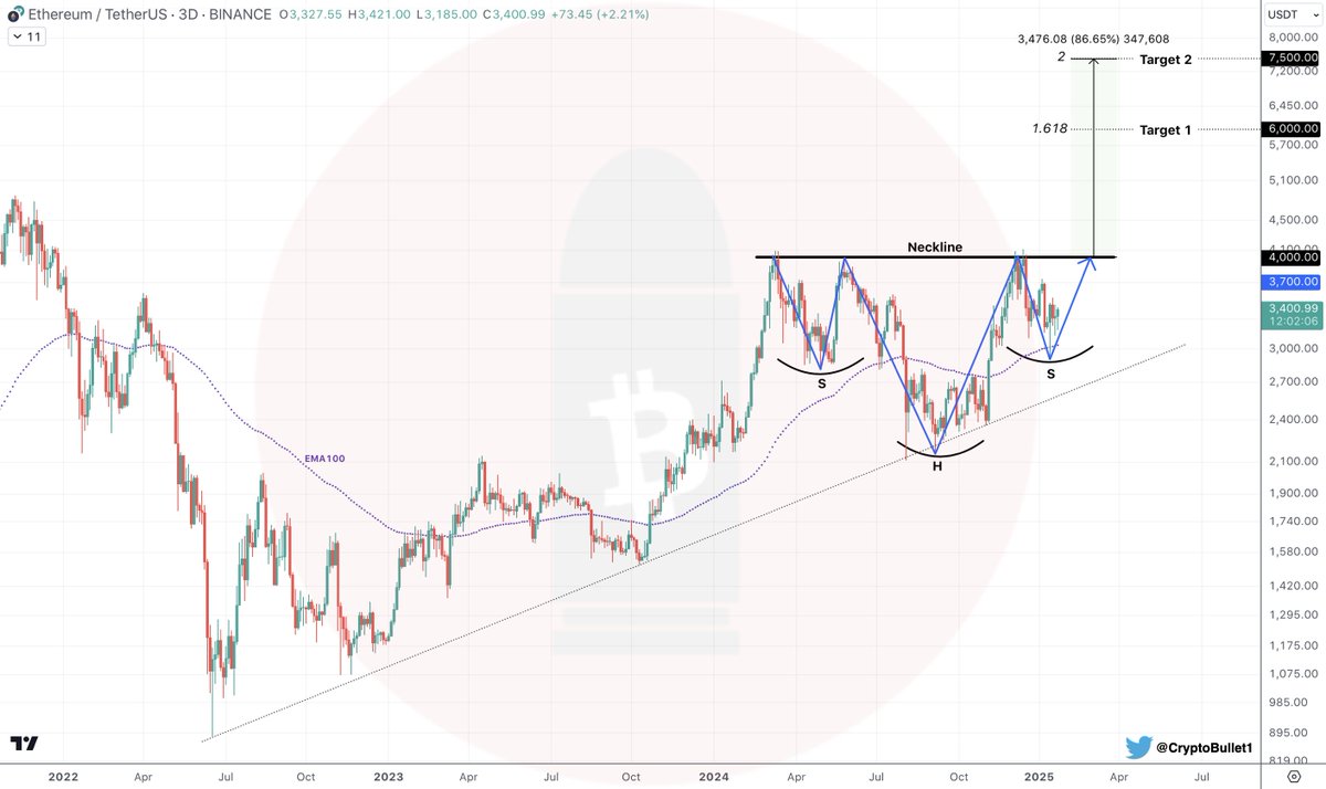 CryptoBullet tweet media