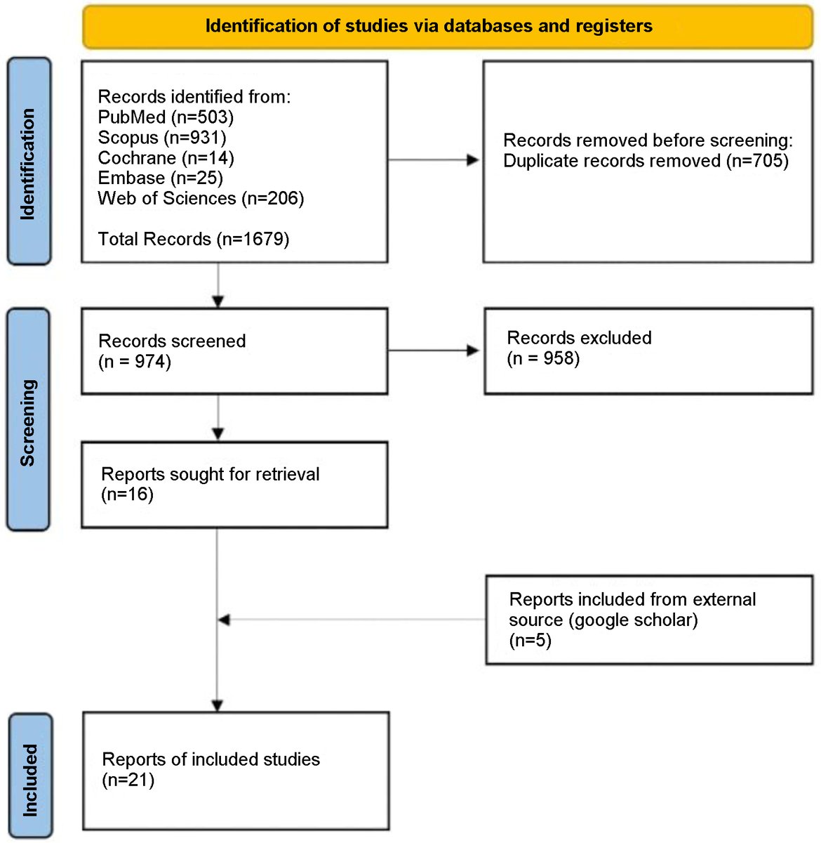 Strategies in Management of #PulmonaryEmbolism With #AcuteIschemicStroke: A Systematic Review
jocmr.elmerjournals.com/jocmr/article/…