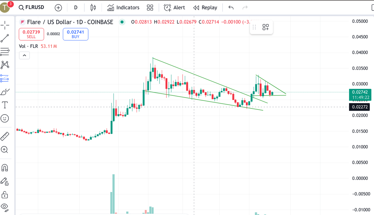 bryanthecrypto's tweet photo. $FLR 😱 Big moves brewing? I’ll just leave this here what do you think? Drop your thoughts below! https://t.co/gQkvQh9iMh