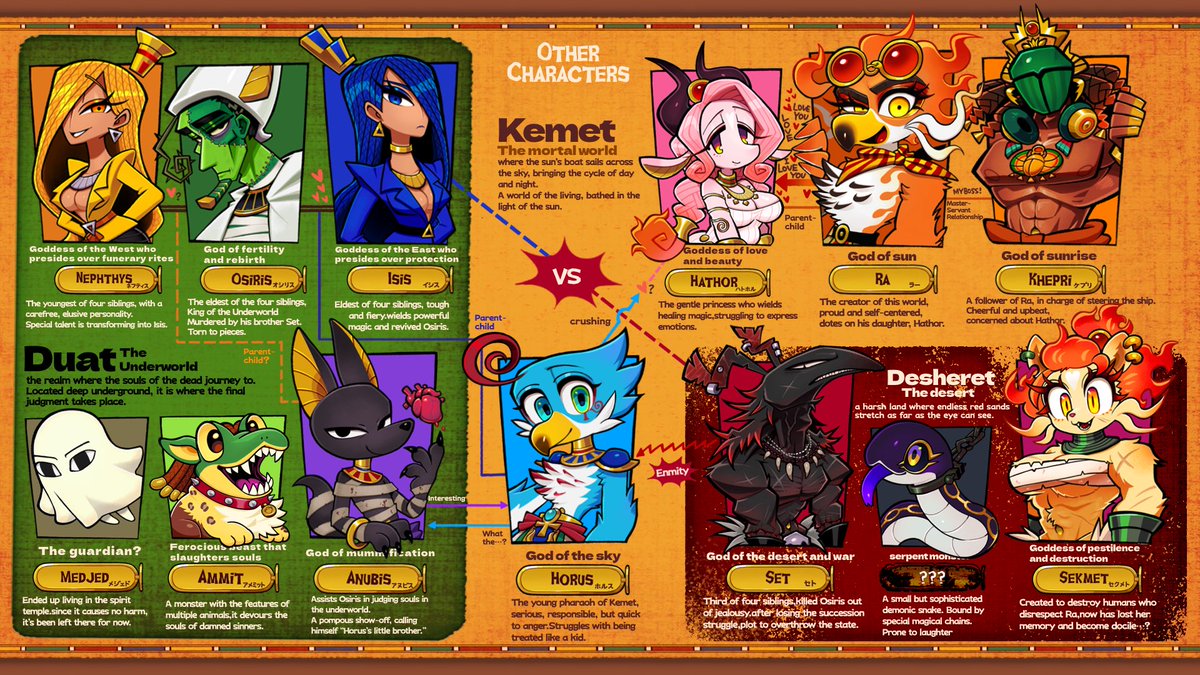 AMEN𓋹HES I've created the character profile for the English