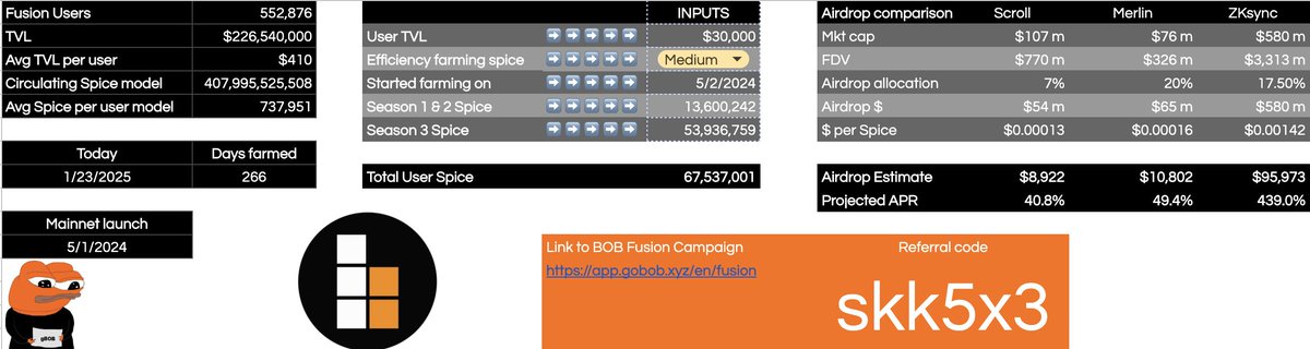 Just built an experimental V1 model to estimate the potential value of the <a href="/build_on_bob/">BOB</a> airdrop. 

⚠️ This is a linear approach and purely speculative. As we all know, no two airdrops are alike, so results may vary significantly from the actual airdrop.

Quick Summary:
My $BOB