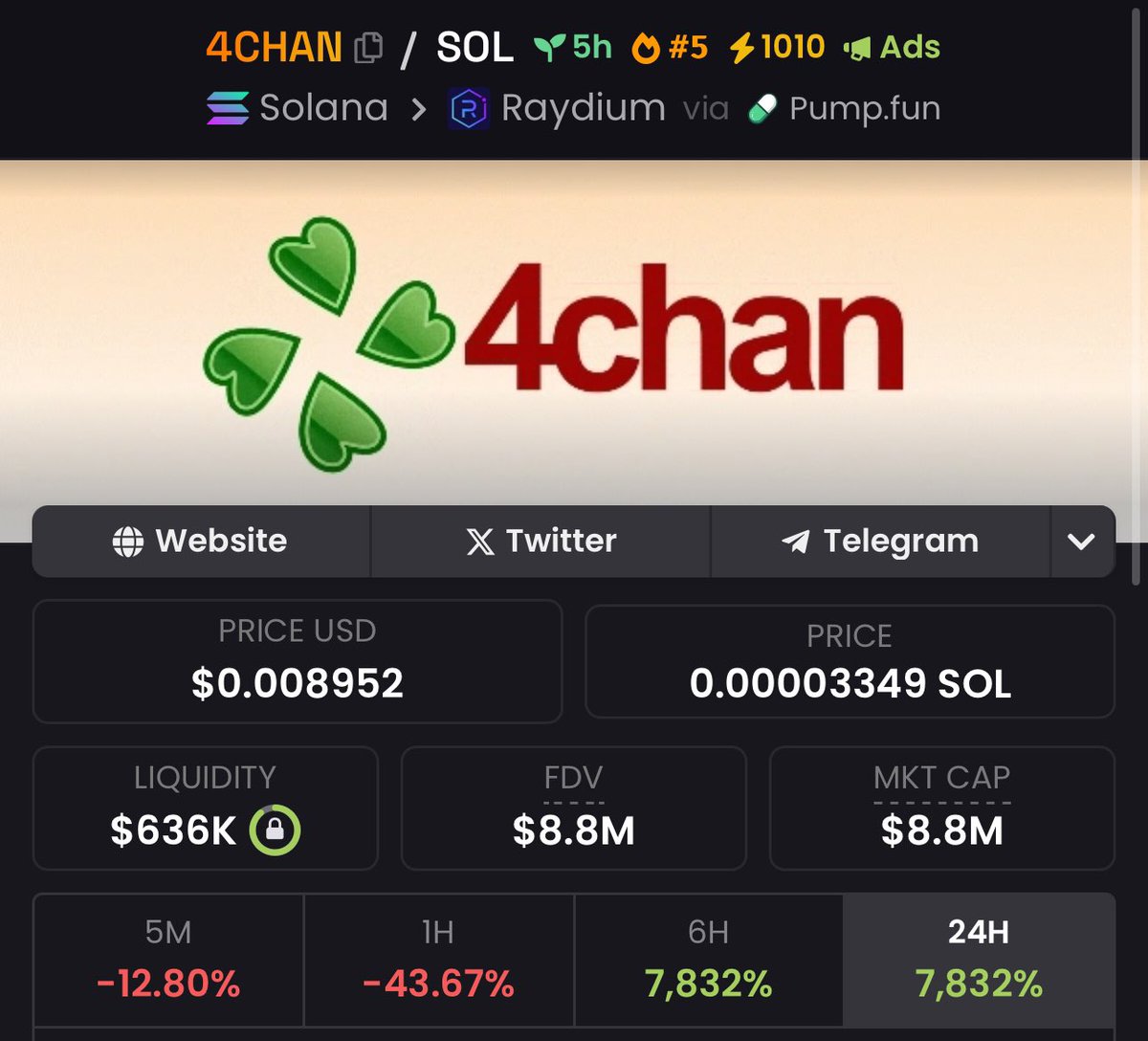 Get in super early whilst you can. #4CHAN sending hundreds of millys 😉 generational wealth is coming fam 

@gate_io listing on the way 🤝🏼💯