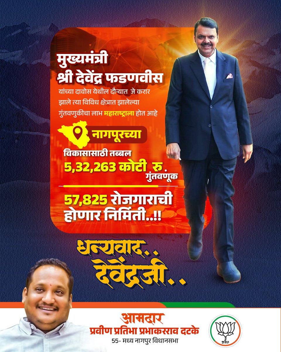 mlcpravindatke's tweet photo. मा. मुख्यमंत्री श्री @Dev_Fadnavis यांच्या दावोस येथील दौऱ्यात जे करार झाले त्या विविध क्षेत्रात झालेल्या गुंतवणुकीचा लाभ महाराष्ट्राला होत आहे. नागपूरच्या विकासासाठी तब्बल 5,32, 263 रु . गुंतवणूक आणून 57,825 रोजगाराची निर्मिती होणार आहे.
#DevendraInDavos https://t.co/MbOimptUPB