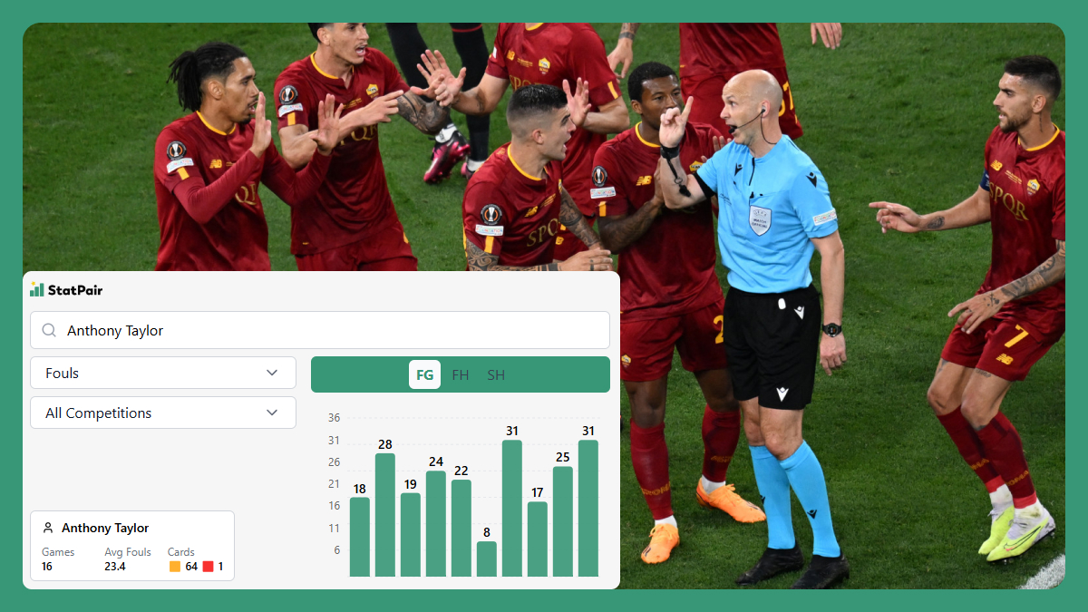 statpair's tweet photo. 🏆 Referee Analytics is here! 🧐🟨🔴
Dive into match officiating with @StatPair's new feature:
➡️ Detailed referee performance tracking
➡️ Foul & card analytics
➡️ Cross-league insights
Available on web & mobile. Elevate your football analysis! 📊🌐
#FootballStats #RefereeTech https://t.co/FNLaVDJ0PJ