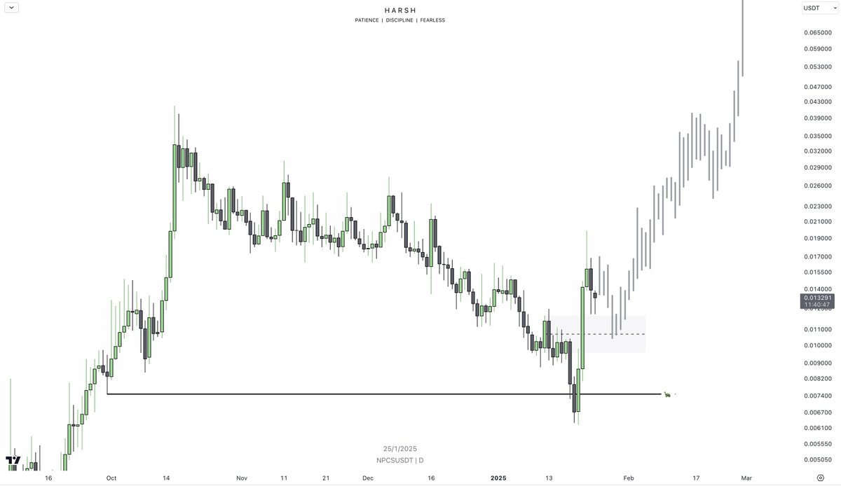 $NPCS | <a href="/npcsolananews/">NPCS</a> 

🚀 Big shift in the daily structure! If we hold this breaker, we’re heading higher! 📈

Send it.