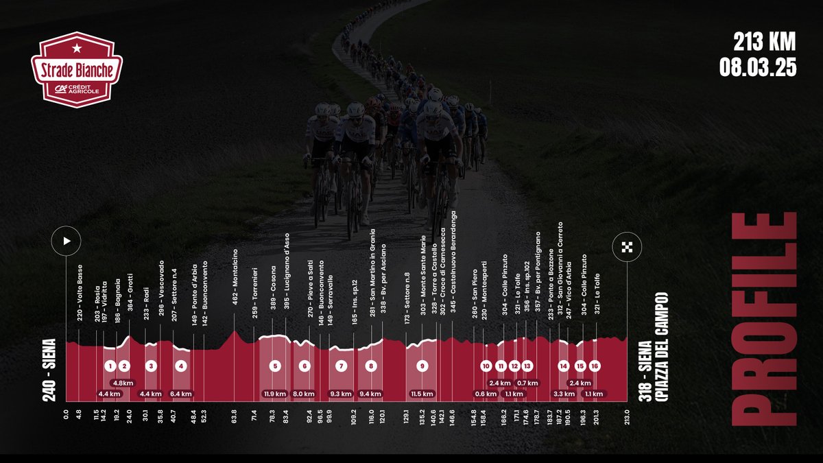 Strade Bianche tweet media