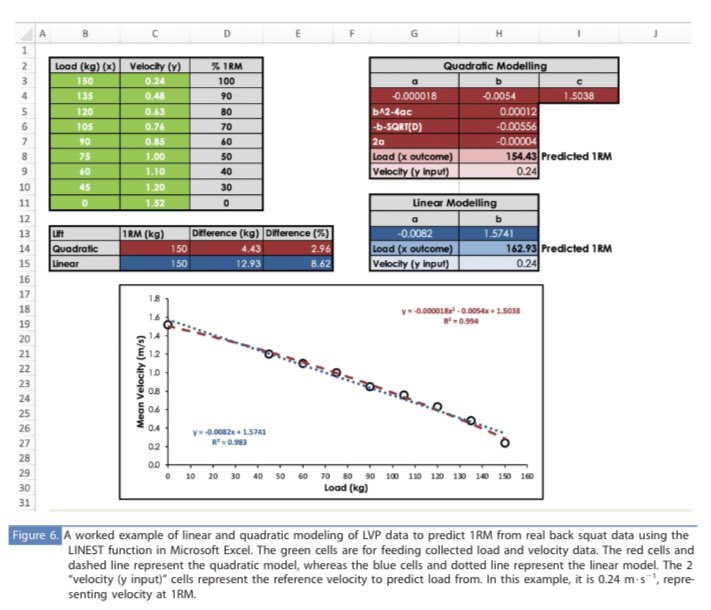 Dr. Steve Thompson (@steve381) on Twitter photo Great to see the proofs for our new article “Coach’s guide to VBT” in <a href="/NSCASCJonline/">Strength and Conditioning Journal</a>. This outlines definitions and methods of testing with practical guidance for coaches to implement straight away. Huge thanks to the team for their vital input 🏋️🏋🏼♀️
#vbt #sandc #sportscience Great to see the proofs for our new article “Coach’s guide to VBT” in <a href="/NSCASCJonline/">Strength and Conditioning Journal</a>. This outlines definitions and methods of testing with practical guidance for coaches to implement straight away. Huge thanks to the team for their vital input 🏋️🏋🏼♀️
#vbt #sandc #sportscience