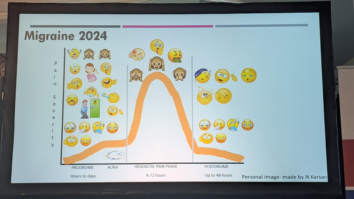 Excellent session on #paediatric #headaches, and also the bidirectional relationship with psychiatric disorders by Dr Prabhakar and Dr Abu-Arafeh #MedEd #bashhead. Importance of talking and listening to children and adolescents. Emoji phases summary by <a href="/naziakarsan/">Nazia Karsan MRCP PhD</a>