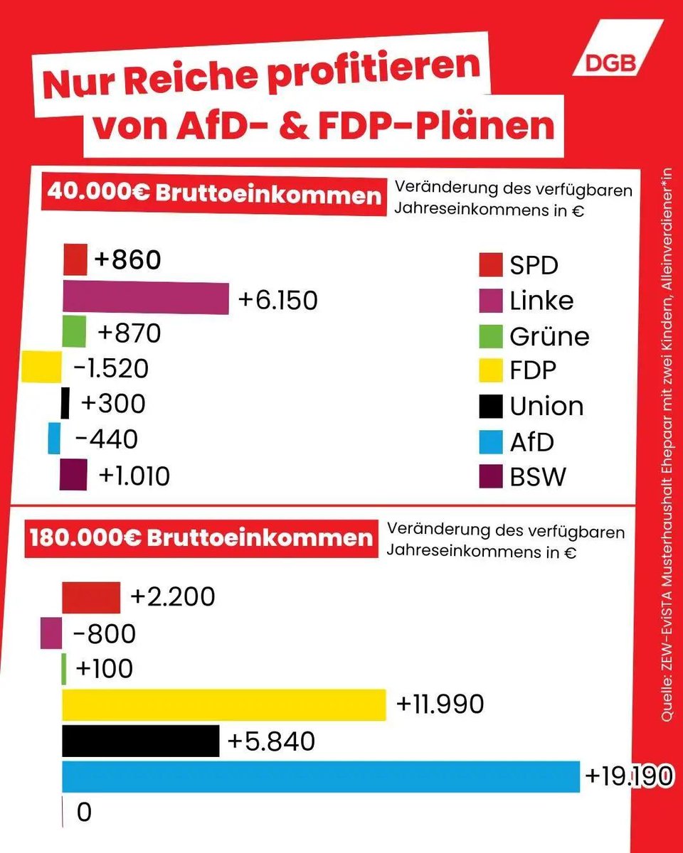 hoernchen4000's tweet photo. @hleu2508 @qumpf1 @Hoffnungsvo11 doch, wahrscheinlich sogar Sie selber https://t.co/2TyzDwemye