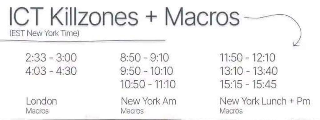 Jackpack234's tweet photo. @TraderDiegoX But i thought this was the real pm session macros? https://t.co/D3RfGKWGGu
