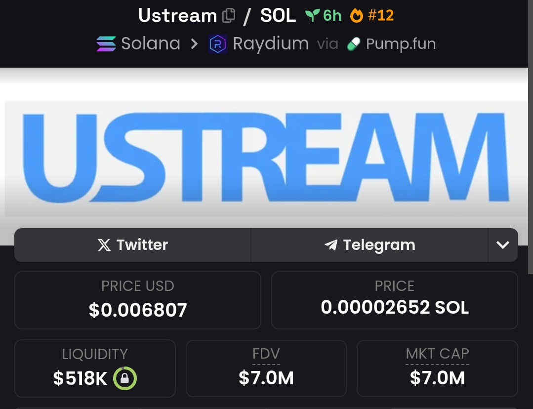 cryptosanthoshK's tweet photo. I won't say much,  all I know is #Ustream is extremely undervalued.

Not a beta play. No pvp.

Purely, a respected OG streaming service that was wide used.

Won't be surprised to see this integrated back again with top media applications.

Programmed 🎯 https://t.co/mMcQQNfR53