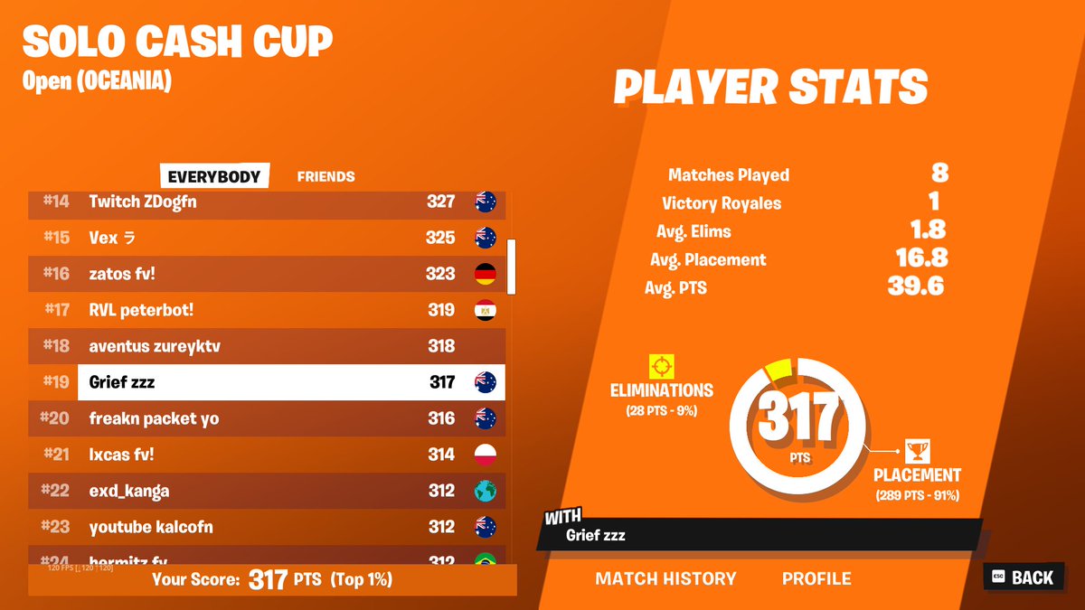 Decided to switch to igling, best placement when I cool off from fragging