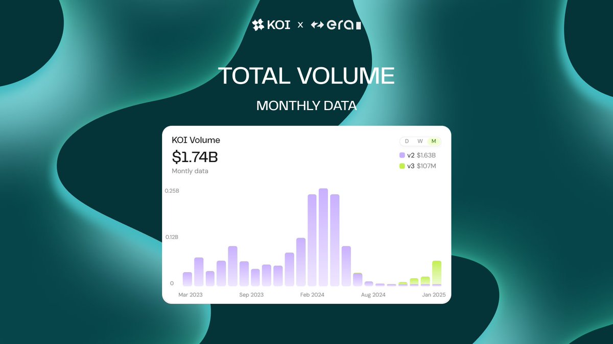 Koi Finance (∎, ∆) tweet media