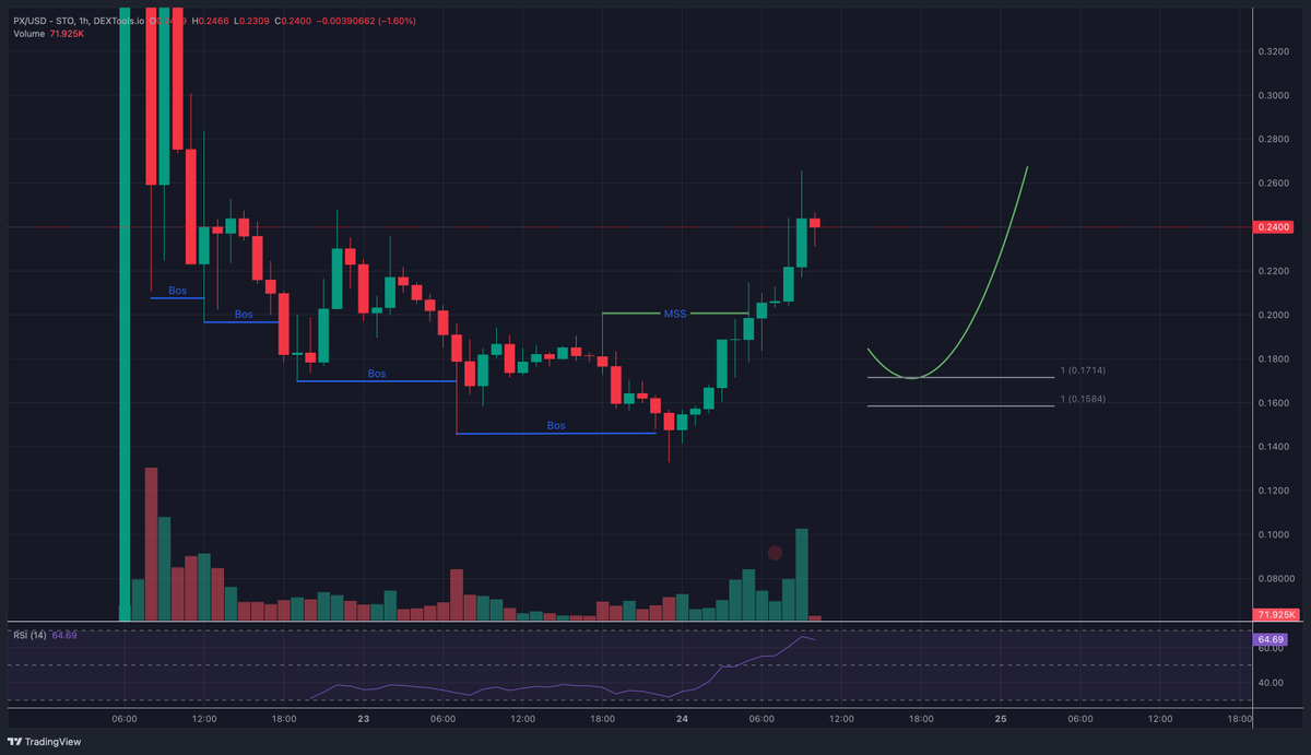 May be another chance, Good Luck🤝🤝