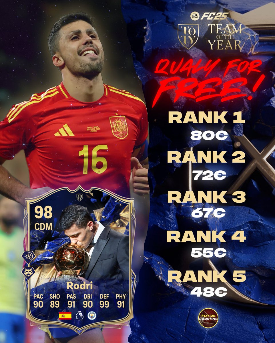 FUT 25 Boosting 🎮 (@fut25boosting) on Twitter photo 🚨 FULL TOTY WEEKEND!!! 🔵
Want the BEST rewards? 👀
• Legit & safe ✅
• FREE Qualification 🙌
• Played by Pros 🎮
• Fast, easy & cheap 🫡
• Refund if rank is not hit 🔙
• FEW SPOTS LEFT! ⏱️
DM <a href="/FUT25Boosting/">FUT 25 Boosting 🎮</a> to order! ✉️ #FC25 🚨 FULL TOTY WEEKEND!!! 🔵
Want the BEST rewards? 👀
• Legit & safe ✅
• FREE Qualification 🙌
• Played by Pros 🎮
• Fast, easy & cheap 🫡
• Refund if rank is not hit 🔙
• FEW SPOTS LEFT! ⏱️
DM <a href="/FUT25Boosting/">FUT 25 Boosting 🎮</a> to order! ✉️ #FC25