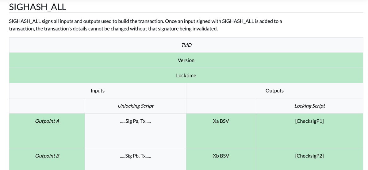 Runes and Ordinals creator Casey Rodarmor just addressed the a major issue with Ordinals trading.

He proposes a simple Ordinals DEX.

I collected all info and summarized it in easy words 🧵👇
(this could massively benefit the entire Bitcoin ecosystem)