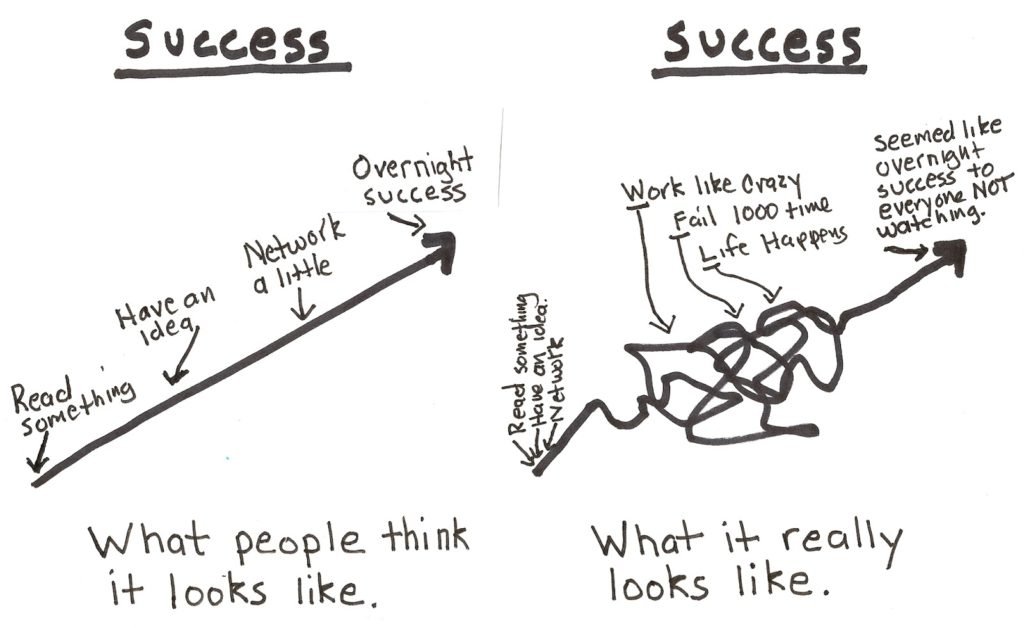 lbuffjones's tweet image. There is a lot of misinformation about being an entrepreneur. 
Success is not a straight line and anyone telling you that is also selling beach front property in Arizona🏖️
Want the real deal? Give me a follow

#techstackqueen #womeninbusiness #staffingandrecruiting