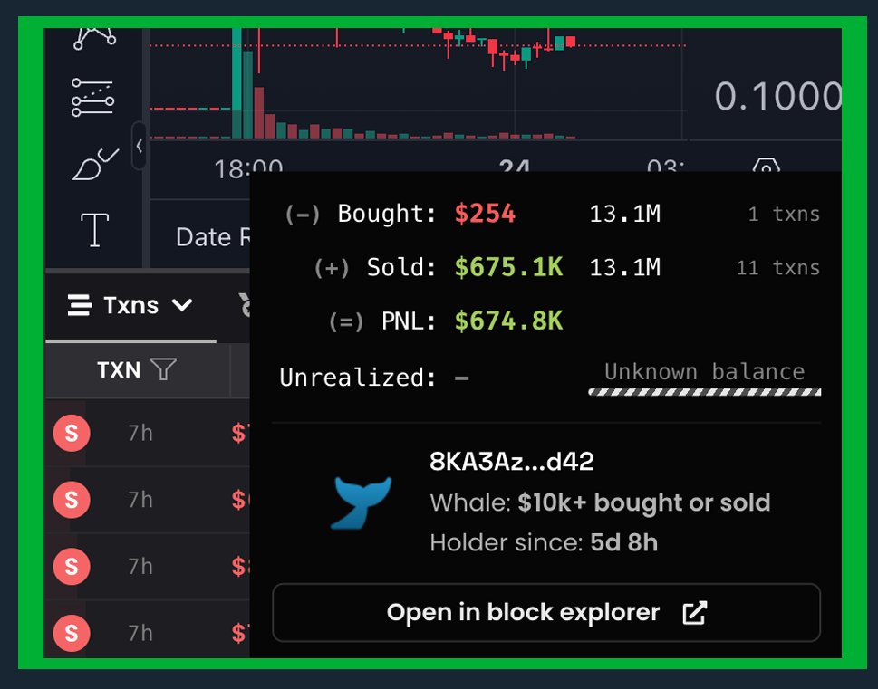 I’ve been chronically online hunting for the next $VINE and $ALON(768x)

I even shared $TRUMP(468x) early here 

Many will regret not following me this cycle.

Those who have my notifications turned on will be greatly rewarded🔔

It takes less then a $1k to get build wealth this