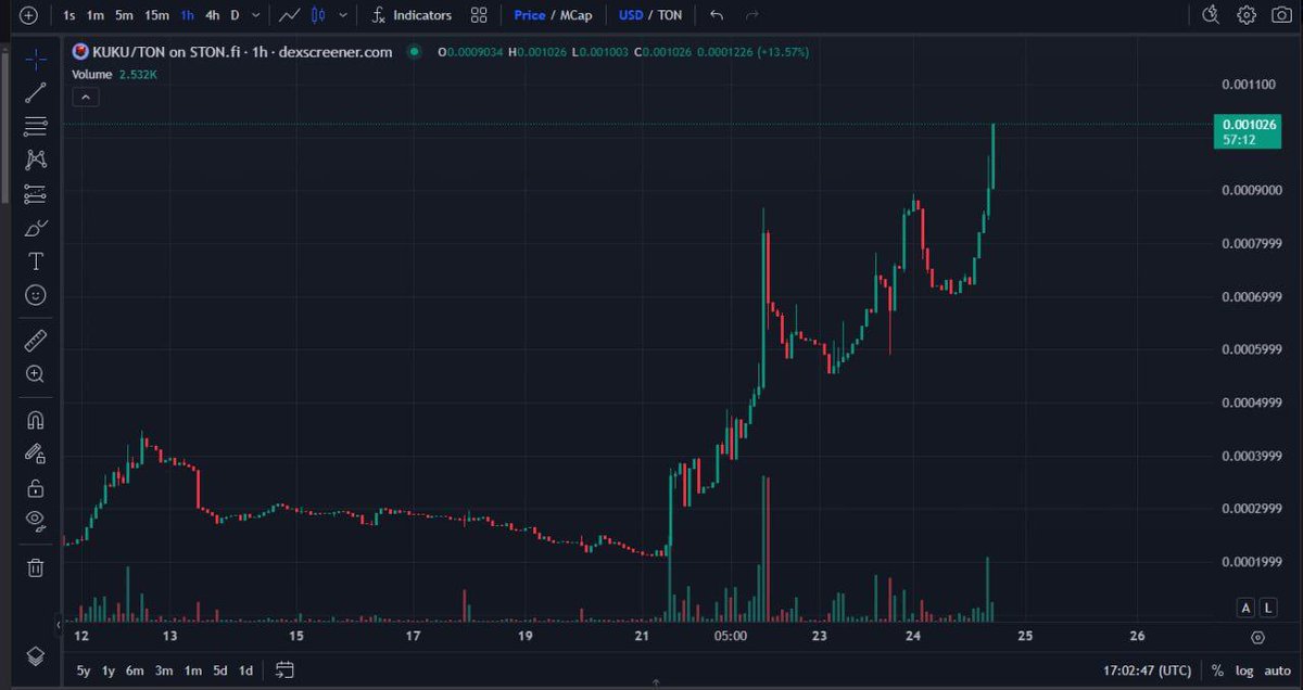 1 million - done

this is just the beginning