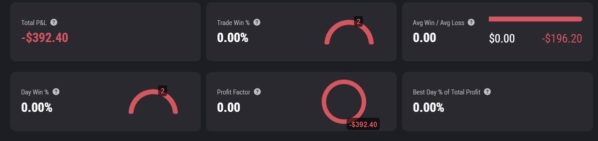 Day 14: January 23rd 2025 ☑️

No day trades for me today. Too much to do on my other business.

I did end up taking a couple trade overnight which both are losers. 

First losing day overnight in a couple weeks. 

We keep it pushing