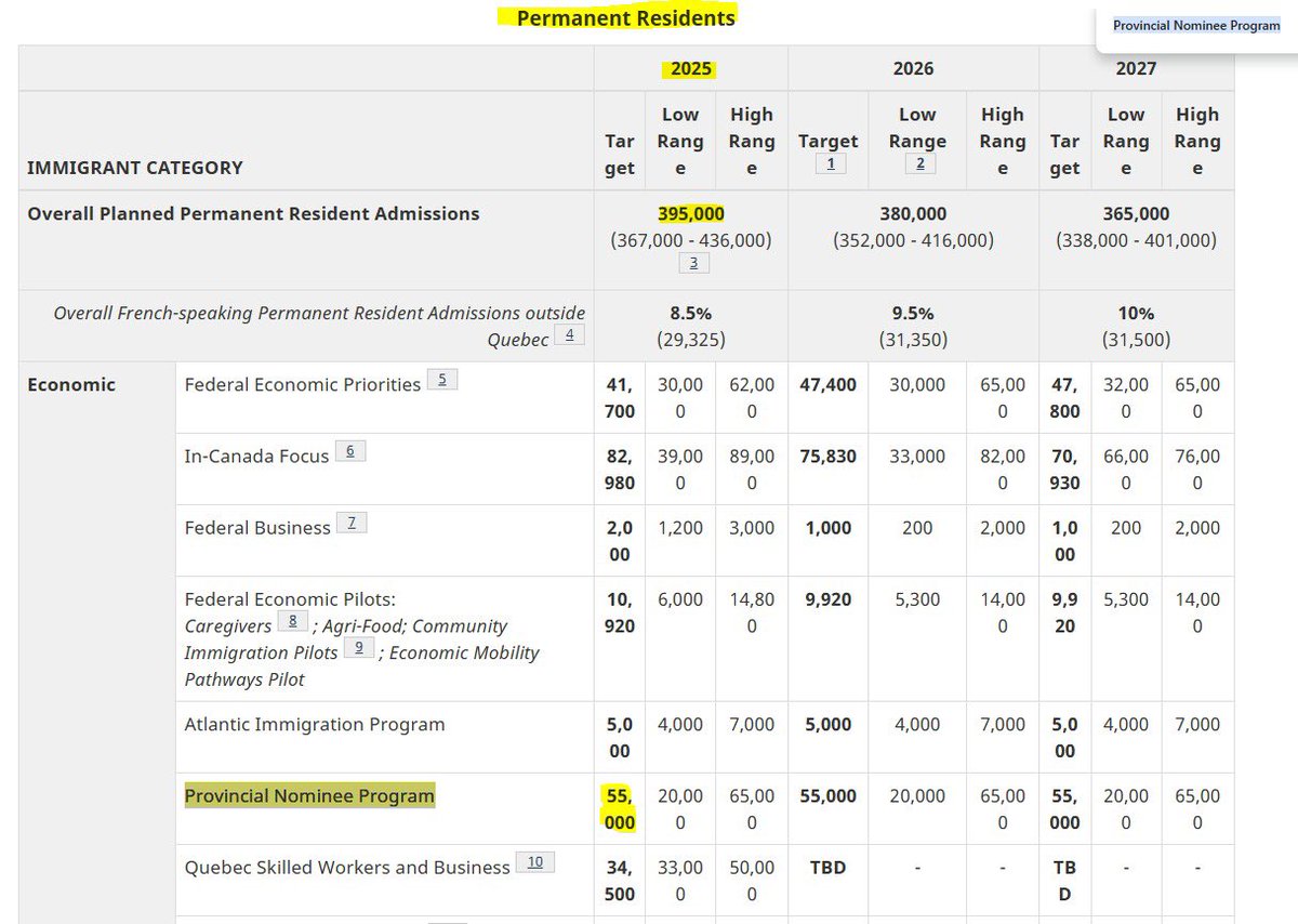 Allocating 40,282 &amp; Holding 14,718 Allocations to pressure provinces to take Refugees 🤦‍♂️🇨🇦
