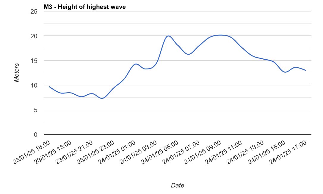 Dave Throup tweet media