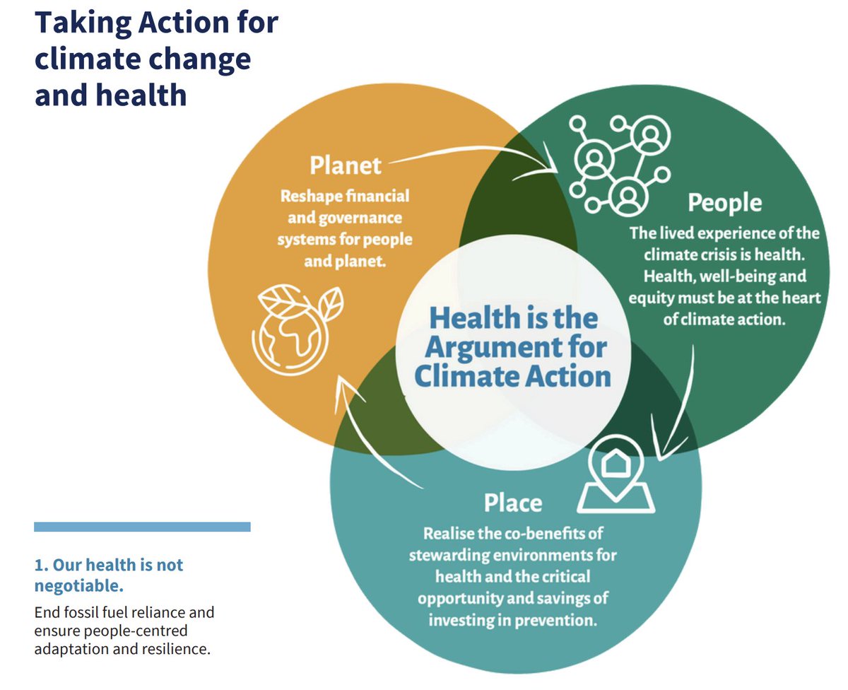 WHO COP29 special report on climate change and health reinforces the definition and principles underpinning sustainable oral health cdn.who.int/media/docs/def…