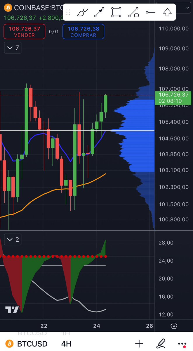 TradingLatino's tweet photo. Vaya y ahora como podré hacer? Siento que se me escapó y mis sentimientos están heridos al borde de… https://t.co/pEoyBomVMC