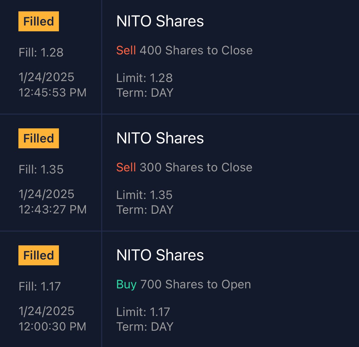 IzalOliveros's tweet photo. Late entry, but still make 15% of $NITO
Thank You! @timothysykes @StocksToTrade #Aixgptalert #learntheprocess https://t.co/7ND4ylO6uR