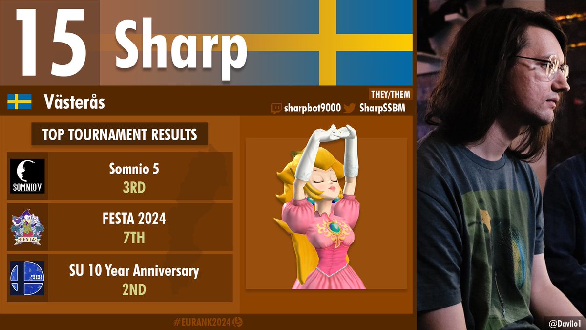 INSIMGaming's tweet photo. Big ConGrats To Our Very Own INSIM @SharpSSBM And Our Very Own INSIM @MoFMarisaB For Earning A WHOPPING Fifteenth And Fourteenth On The SSBM European Rankings! #INSIMWIN #WINSIM #AwesomeRankings https://t.co/ImMjZp8tVs