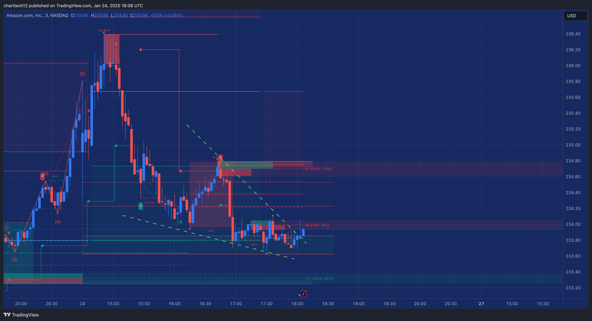 $amzn give us some magic here and pay usssss
