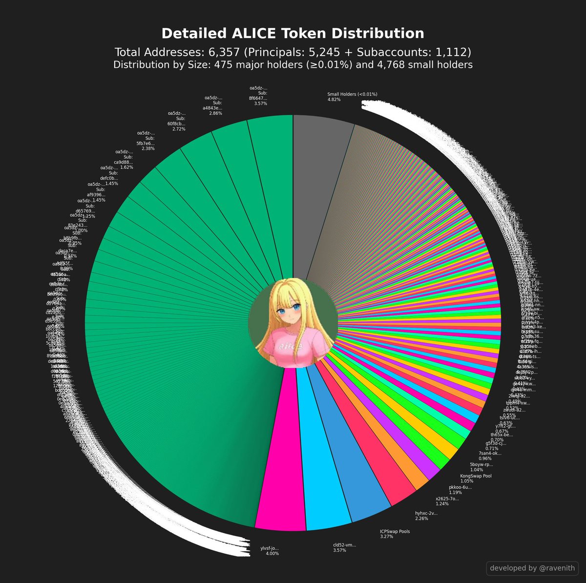 AliceStrategy tweet media