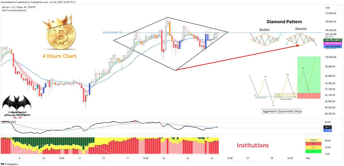 Crypto_Dean's tweet photo. @MarketMaestro1 Well it look's like that one: https://t.co/UnwtZ5rQ8n