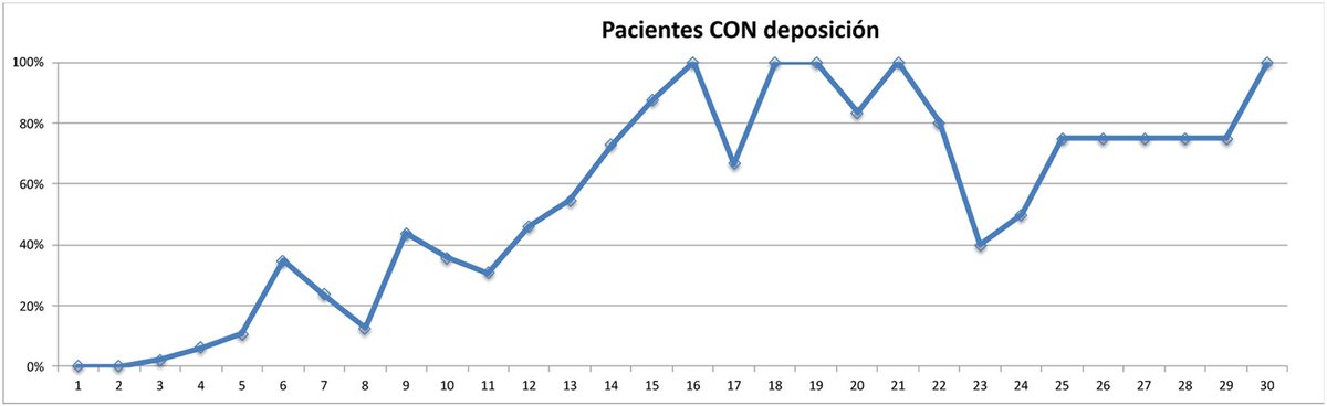 Ritmo intestinal en el paciente trasplantado de pulmón. elsevier.es/es-revista-enf…