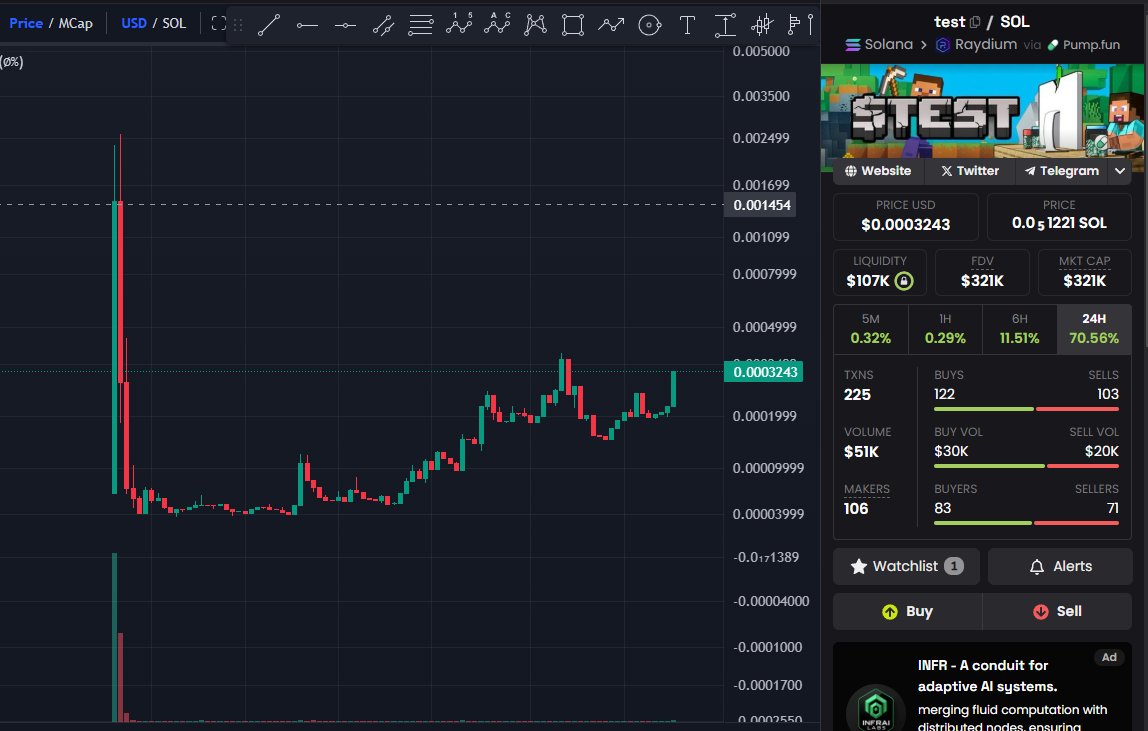 cryptogirl_2022's tweet photo. Two $TEST tokens you need to know about:

1️⃣ The OG https://t.co/EGuTa8jSYj token, pumped 90x today (290K → 27M).

2️⃣ The first https://t.co/EGuTa8jSYj token launched from Minecraft games, still sitting at 300K MC.

Dive into the lore—it’s about to get wild! https://t.co/ay5B8ZK8CG