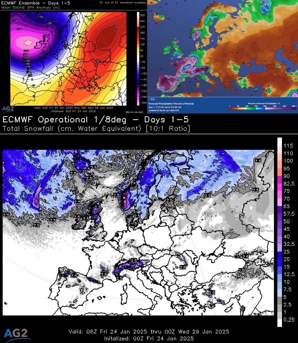 Atmospheric_G2's tweet photo. #Wetter conditions to be expected in the shorter-term across C-W #Europe under stronger influence of the N Atlc and pulse into higher #NAO values. A series of lows into the W will bring some #risks of #flooding, but also #snow to the main C-N #snowpacks.
https://t.co/7ikgungBJZ https://t.co/myixkOV7d6