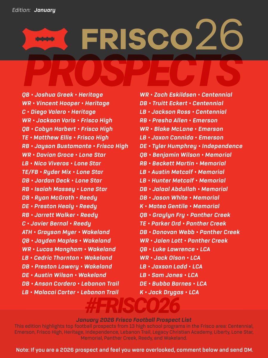 January Edition:
FRISCO FOOTBALL PROSPECT WATCHLIST — Class of 2026

#FriscoFootball #FRISCO26