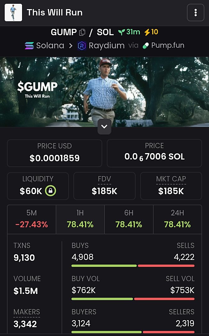 ProfitMaestr0's tweet image. 🚀 Aped into $GUMP at  $185k Market Cap on my Private TG📈💎

📍 Ca: 6ykjsNHmsTLcBUPrZnkimPxzwHNwoVhwF8JCdi6fpump

✅ Follow, like, and send me a DM to join my Private TG Group 🤝

#GUMP | #SOLANA | #CRYPTO | #MEMECOIN
