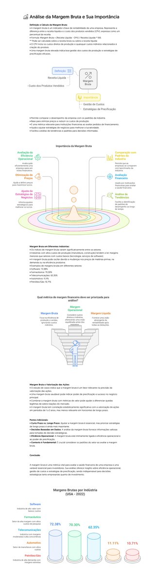 IgorGomezC's tweet photo. O que é a #margemBruta e sua importância na hora de analisar #crédito ou fazer #valuation de uma empresa. Com as #fichasVisuais das #pílulasFinanceiras da #iDukate você vai conseguir ter essas informações de maneira simples e visual https://t.co/SY4HtoLJxC