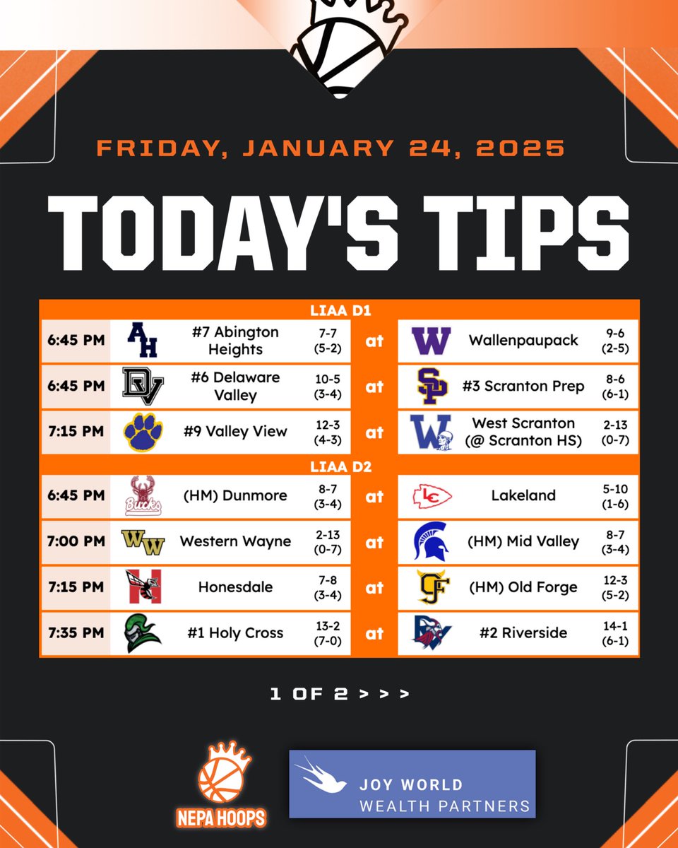 NEPABasketball's tweet image. TODAY’S TIPS – FRIDAY, JANUARY 24TH, 2025‼️🔥

One of our busiest days yet, with 11 LIAA games and 6 WVC games spread across the day. The LIAA switched from Monday/Thursday to Tuesday/Friday games, creating a crazy overlap with the WVC.

#NEPAhoops 🏀