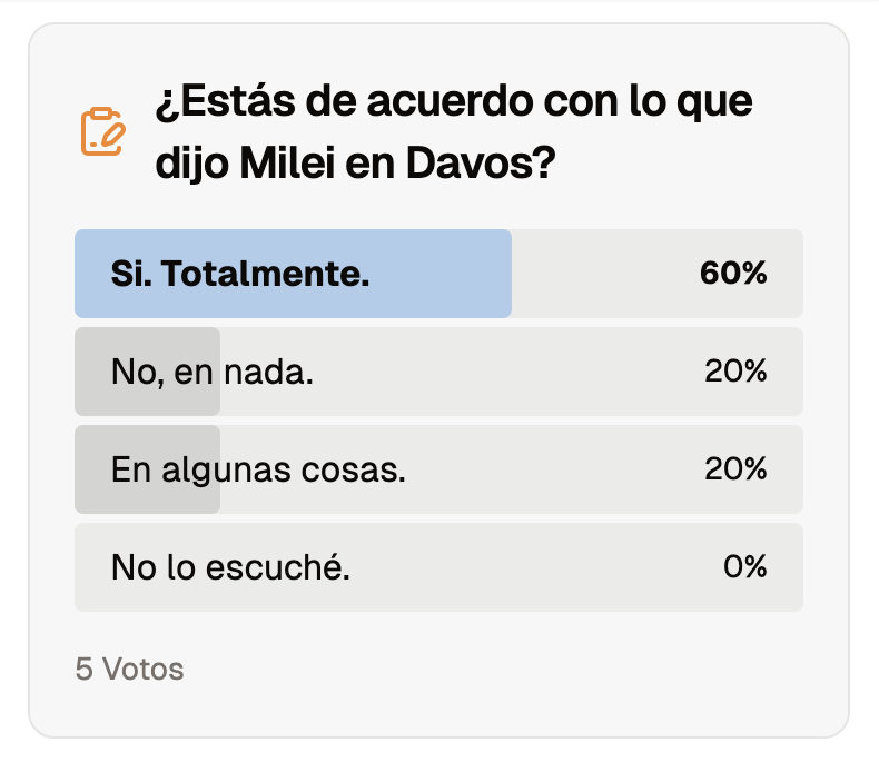 mitdf's tweet image. ¿Estás de acuerdo con lo que dijo Javier Milei en Davos?
Votá en mitdf.com.ar